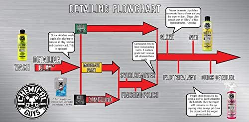 Chemical Guys Starter Car Care & Cleaning Kit, 7-Piece Detailing Car Wash Kit with 6 Premium 16 oz Care Chemicals and Accessories for Washing, Waxing, and Interior Cleaning