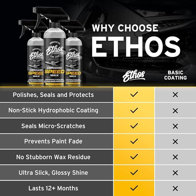 Ethos Ceramic Speed Wax - Hydrophobic Car Coating Spray - Top Coat Polish with Reactive SiO2 Copolymers for Ultimate Paint Protection
