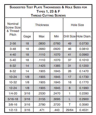 1/4-20 x 2 1/2'' Self-Tapping Trailer Deck Screws, Flat Head, Type F, Star Drive T-30, Steel Floorboard Thread Cutting Screws for Wood & Metal - 100 Pcs