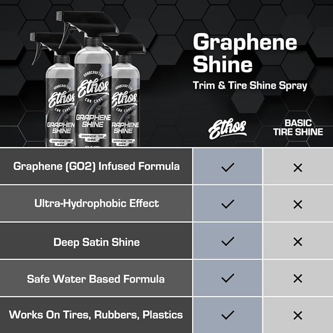 Ethos Tire Shine Kit - Trim & Tire Shine Spray, High Sheen, Non Greasy, Sling Free Finish