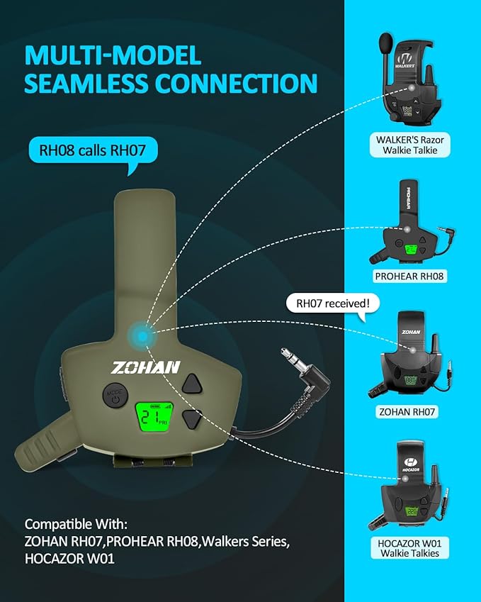 ZOHAN RH08 Rechargeable Walkie Talkie for Shooting Earmuffs, Compatibility with Howard Leight Impact Sport Series EM054