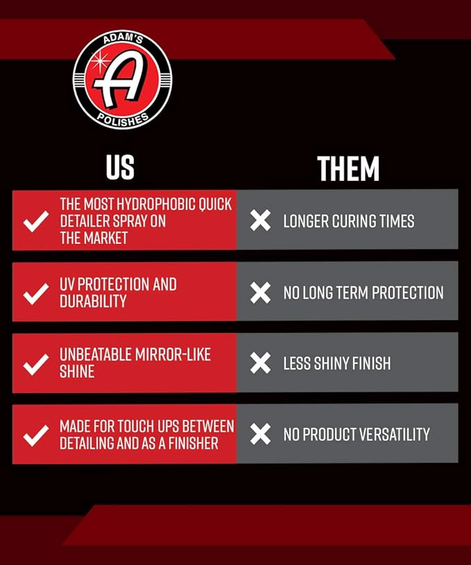 Adam's Polishes Slick & Slide Detail Spray - Hyper Slick Polymer Resin Technology Car Wash Spray Sealant - Car Wax Top Coat Quick Detailer Provides Superior Gloss, Shine, & Slickness (16 Oz)