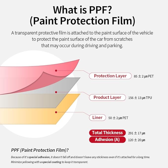 (2pcs in 1Set) Tesla Model Y Juniper Trunk Top & Bottom PPF Film, Wrap, Scratches, and Salt & Mud Damage