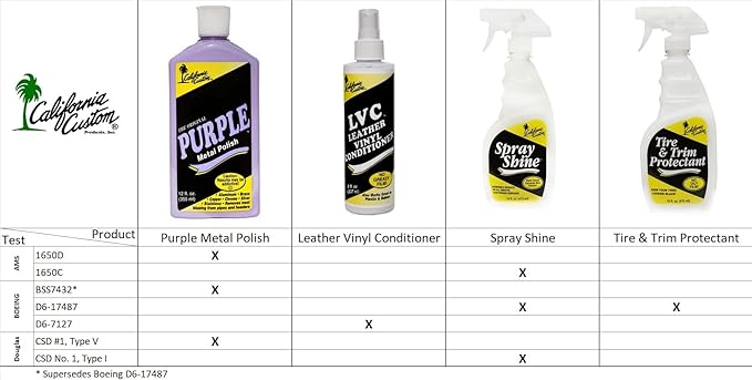 Spray Shine – Quick & Easy Water-Based Instant Detailer with Carnauba Wax, Gloss Finish for Paint, Glass, Plastic, Chrome, Mirror – For Cars, Trucks, Motorcycles, Appliances – 16 oz
