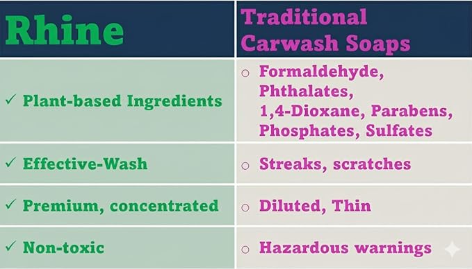 Plant-based Eco-friendly Car Wash Soap, Non-Toxic, High-Foam, Concentrated Premium Car cleaning soap