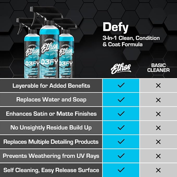 Ethos Defy - 3 in 1 Ceramic Coating - Waterless Car Wash Spray & Wax - Car Wax Spray Rnseless Wash - Hydrophobic Top Coat - Polish & Polymer Paint Sealant Protection - with Insta-Bond Technology