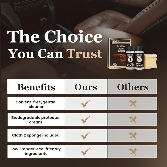 Leather Care System - Solvent-free Cleaner (8 oz / 250 Ml), Biodegradable Protector Cream (8 oz / 250 Ml) Including Cloth and Sponge Great for Type a and P Leather