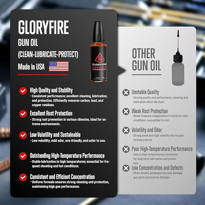 GLORYFIRE Elite Gun Cleaning Kit, Handgun Shotgun Pistol Universal Cleaning Kit with All Brass High-end Brushes, Jags, Reinforced and Lengthened Rods