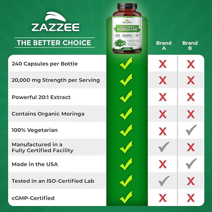 Zazzee Organic Moringa 20:1 Extract, 240 Vegan Capsules, 20,000 mg Strength, 100% Pure Oleifera Leaf Superfood, Concentrated and Standardized 20X Extract, All-Natural, Non-GMO, Made in The USA