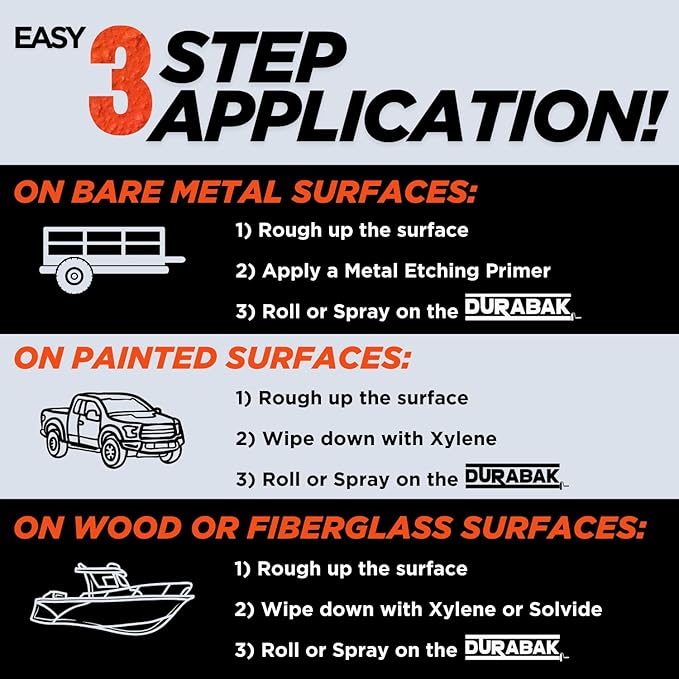 Durabak 18 Bed Liner KIT - Roll On Paint Coating | DIY Coat for Bedliner, Undercoating, Auto Body, Automotive Rust Proofing, Boat Repair | Textured Finish 16 Detailing Colors (Quart, Light Grey)