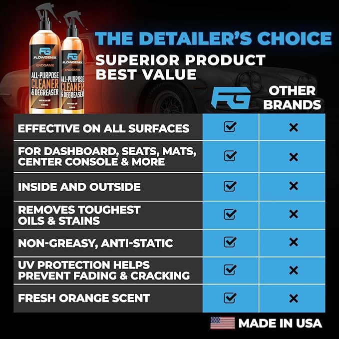 All Purpose Cleaner for Car Detailing (16oz) - Car Interior Cleaner for Dashboard, Trim, Seat, Fabric & More - Auto Cleaning Supplies - Incl 2 Microfiber Towels