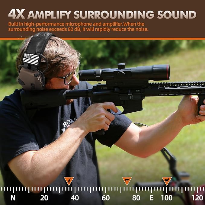 ZOHAN UPGRATED EM054 Electronic Shooting Ear Protection with 4X Sound Amplification, Slim Active Noise Reduction Earmuffs for Gun Range