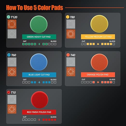 Buffing Polishing Pads, SPTA 5Pcs 4.5 Inch Face for 4 Inch 100mm Backing Plate Mix Cutting force Buffing Pads Cutting Polishing Pad Kit For Car Buffer Polisher Compounding,Polishing, Waxing-FPTFS4-MIX