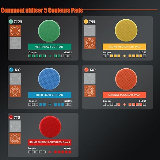 Buffing Polishing Pads, SPTA 5Pcs 3.5 Inch Face for 3 Inch 76mm Backing Plate Mix Cutting force Buffing Pads Cutting Polishing Pad Kit For Car Buffer Polisher Compounding,Polishing, Waxing -FPTFS3-MIX