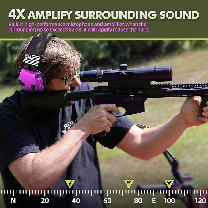 ZOHAN UPGRATED EM054 Electronic Shooting Ear Protection with 4X Sound Amplification, Slim Active Noise Reduction Earmuffs for Gun Range