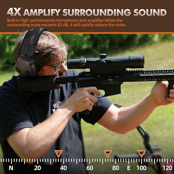 ZOHAN EM054 Electronic Shooting Ear Protection with 4X Sound Amplification, Slim Active Noise Reduction Earmuffs for Gun Range