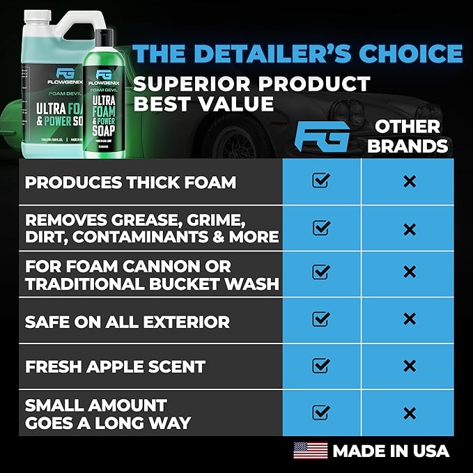 Ultra Foam & Power Foaming Car Wash Soap (16 oz) - Pressure Washer Foam Cannon Car Soap Shampoo - Made for Cars, Trucks, Motorcycles, RVs & More (Apple Scent) - Incl 2 Microfiber Towels