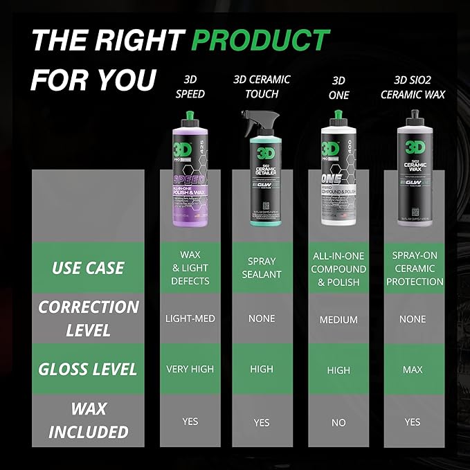 3D Speed All-In-One Polish & Wax – Scratch & Swirl Remover, Clear Coat Safe Paint Sealant – High Gloss Finish, Easy Application – 8oz – Made in USA