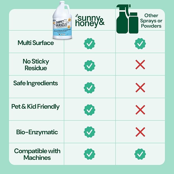 Sunny & Honey Carpet Cleaner Solution - 128 Fl Oz, Spring Mint Scent - Carpet Shampoo & Pet Stain Remover for Upholstery & Rugs, Works With Steam Cleaners