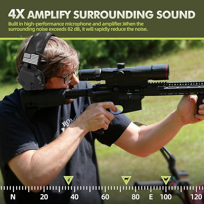 ZOHAN UPGRATED EM054 Electronic Shooting Ear Protection with 4X Sound Amplification, Slim Active Noise Reduction Earmuffs for Gun Range