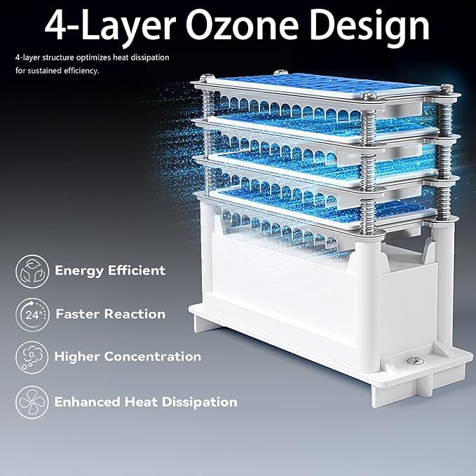 120,000mg/h 0zone Generator High Capacity Ozone Machine & 1 Billion Negative Ion Air Purifier for Home, Car, Pet Odor Removal, O3 Odor Eliminator up to 2,500 Sq. Ft.(Blue)