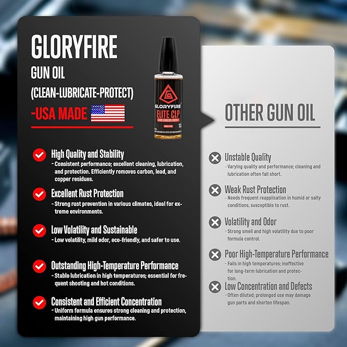 GLORYFIRE Gun Cleaning Kit Handgun Shotgun Pistol Cleaning Kit for All Guns with High-end Brass Brushes, Mops, Jags, Reinforced, Lengthened Rods and Gun Cleaning Snake&Ropes