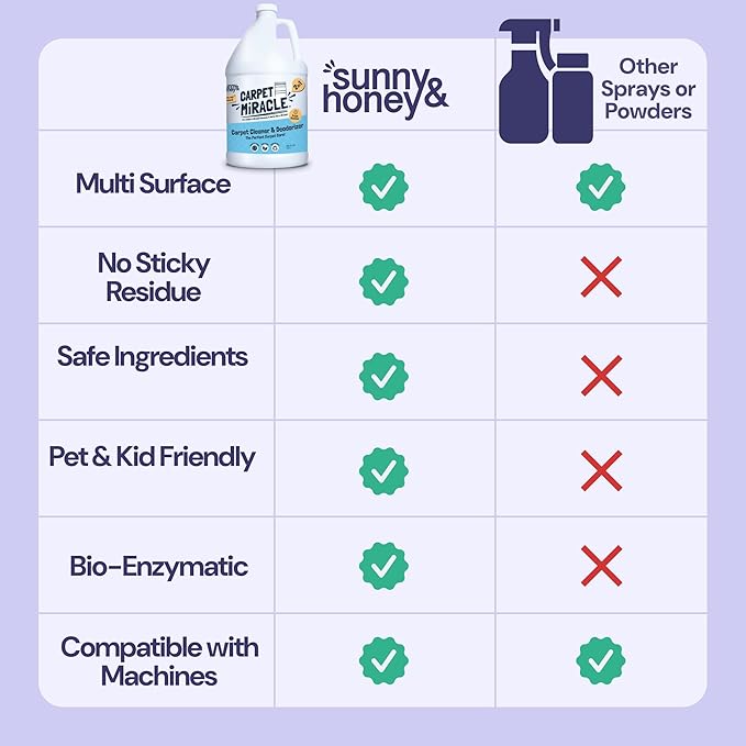 Sunny & Honey Carpet Cleaner Shampoo - 128 Fl Oz, Light Lavender Scent - Pet Stain Remover & Smell Eliminator - Rug Cleaner & Upholstery Cleaner Solution for Machine Use