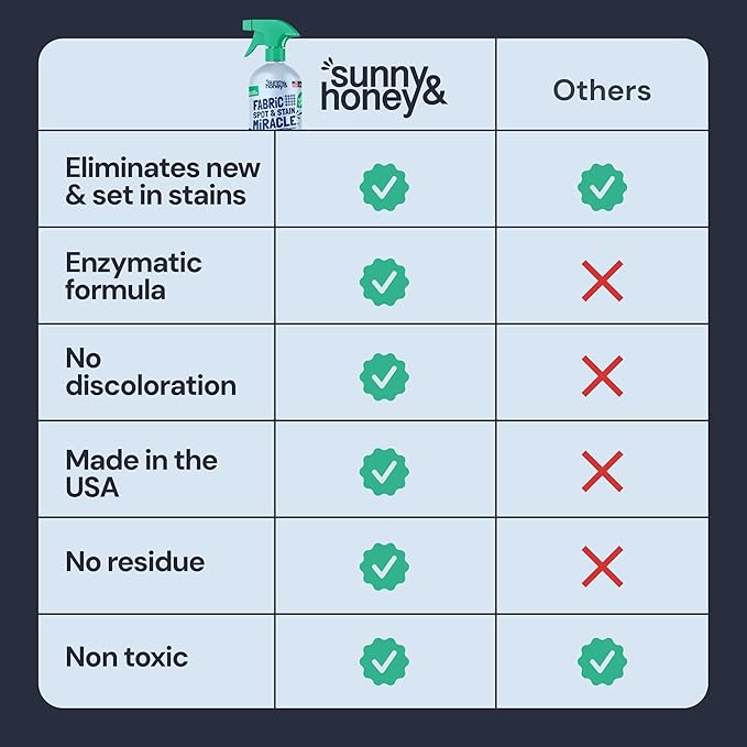 Sunny & Honey Upholstery Cleaner Spray - 32 Fl Oz, Mint - Pet & Kid Safe Stain Remover - Multi-Surface Furniture & Sofa Cleaner Spray - Fast-Drying Pet Stain Remover