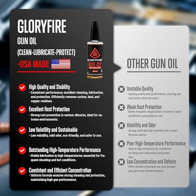 GLORYFIRE Gun Cleaning Kit Handgun Shotgun Pistol Cleaning Kit for All Guns with High-end Brass Brushes, Mops, Jags, Reinforced, Lengthened Rods and Gun Cleaning Snake&Ropes