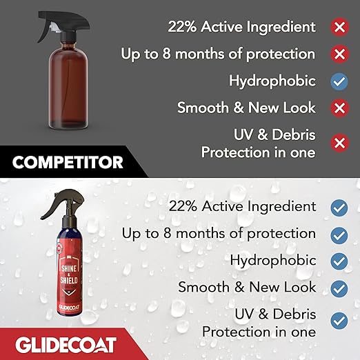 Glidecoat Auto Shine & Shield V2.0 (8oz) - Silica-Based Ceramic Coating | Better Than Car Wax Polish | Car Spray Wax for Car Detailing | Exterior Care Products for Cars, RVs, Motorcycles & More| 8oz