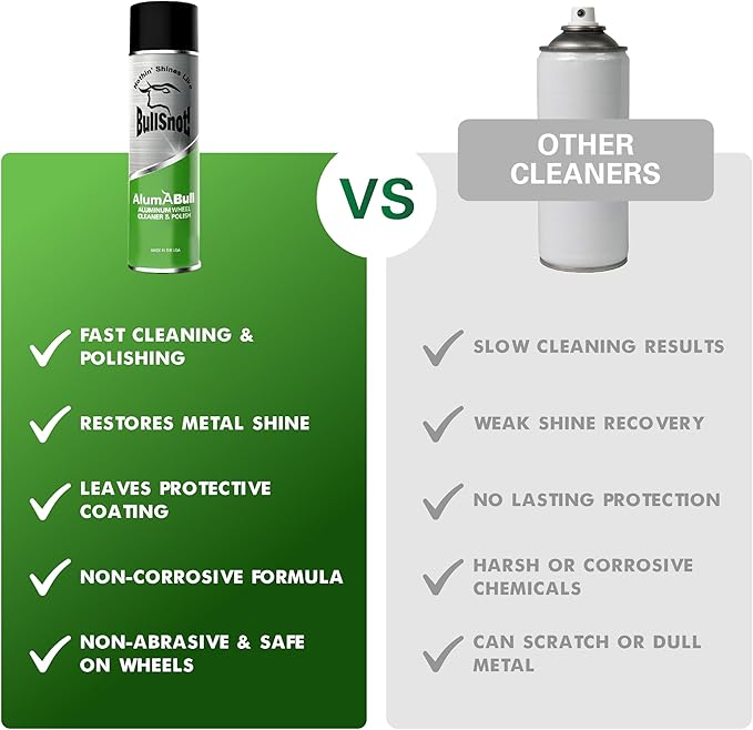 AlumABull Aluminum Wheel Cleaner & Polish - Restores Shine, Removes Tarnish & Oxidation, Protects Aluminum, Stainless Steel & Chrome - Non-Corrosive, Made in the USA