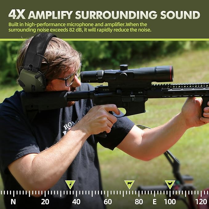 ZOHAN EM054 Electronic Shooting Ear Protection with Gel Ear Pads, Slim Active Noise Reduction Earmuffs with 4X Sound Amplification for Gun Range