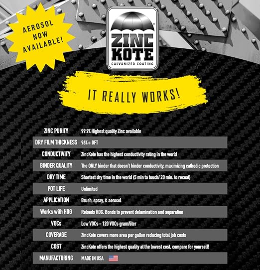 ZincKote Cold Galvanizing Paint/Coating - Cold Galv - 96% Zinc DFT - Steel Corrosion Protection - Reloads Hot Dip Galvanizing - Made in the USA - 10 KG (1 Gallon)