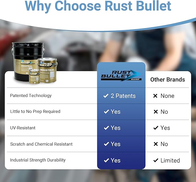 RUST BULLET Industrial - Metallic Gray - 1 Gallon - Low VOC - Rust Preventative Coating for Industrial, Marine, Home & Farm Projects, UV Resistant, Durable Finish