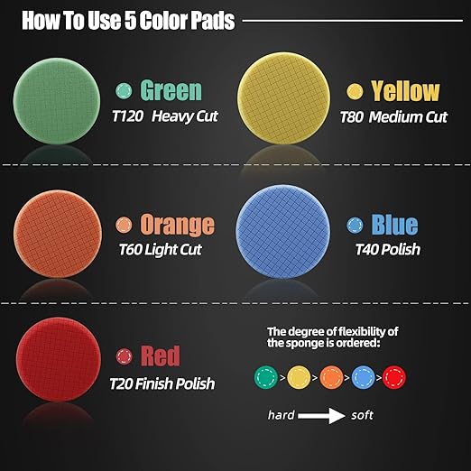 Buffing Polishing Pads, SPTA 5Pcs 7.5 Inch Face for 7 Inch 180mm Backing Plate Mix Cutting Force Buffing Pads Cutting Polishing Pad Kit for Car Buffer Polisher Compounding,Polishing, Waxing-SPTA0010