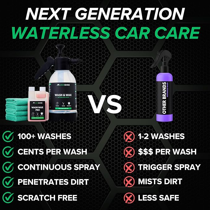 Waterless Car Wash Kit | Super Concentrated Rinseless Car Wash And Wax Formula With Non Foaming Detail Sprayer For Fast Car Detailing | Makes 16 Gal Of Ready To Use Waterless Wash And Wax