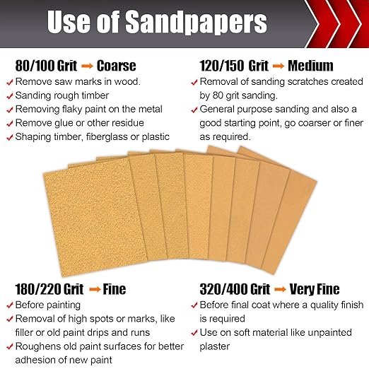 100 Grit PSA Longboard Sandpaper, 20-Yard Long Continuous Roll 2-3/4" Wide Self-Adhesive Sanding Paper for Auto Body Woodworking Metalworking