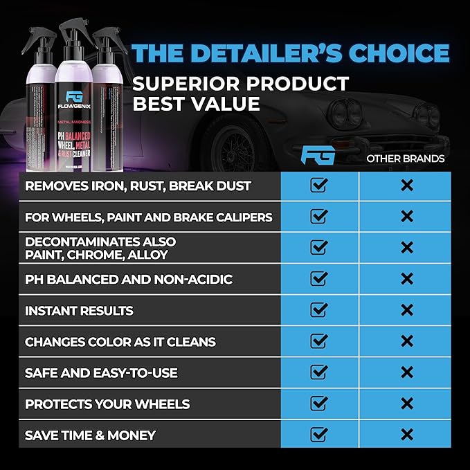Car Wheel Cleaner Spray (8oz) - Iron Remover Car Detailing Rim Cleaner - PH Balance Wheel Brake Dust Remover - Includes 2 Microfiber Towels
