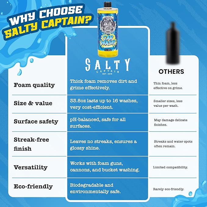 Salty Captain Car Wash Soap 33.8oz – High-Foaming Car Shampoo for Foam Cannons, Guns or Bucket Washes – Anti-Rust Protection & Safe on All Surfaces – Premium Lab Tested Quality