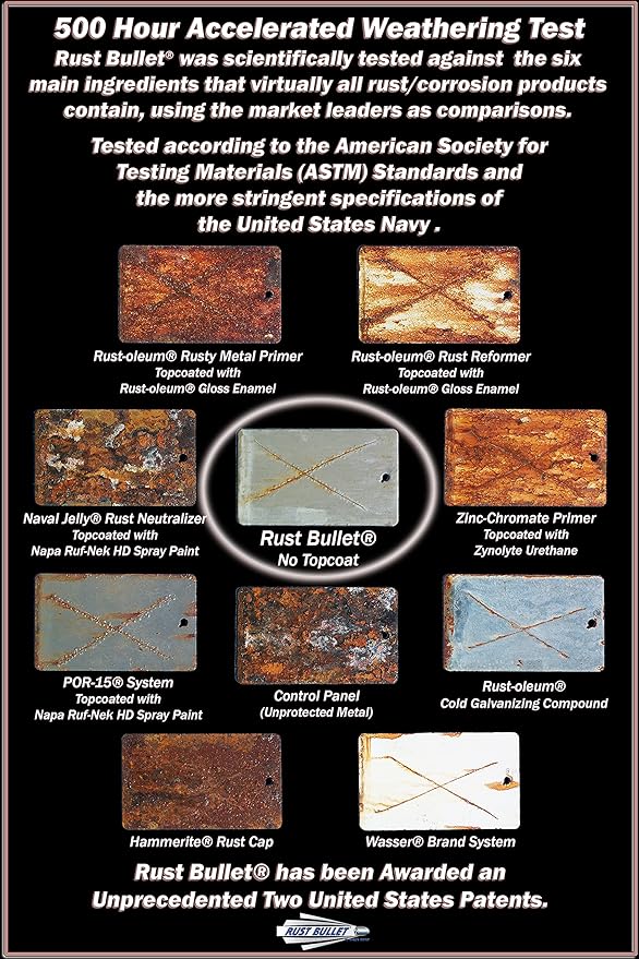 RUST BULLET Industrial - Metallic Gray - 1 Quart - Low VOC - Rust Preventative Coating for Industrial, Marine, Home & Farm Projects, UV Resistant, Durable Finish